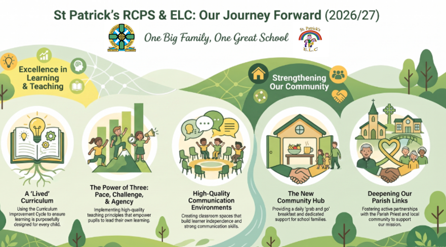 St Patrick's RCPS & ELC SIP 2026-27 Poster